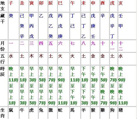 天干地支時間表|【天干地支時間對照表】掌握天干地支時間奧秘：時辰。